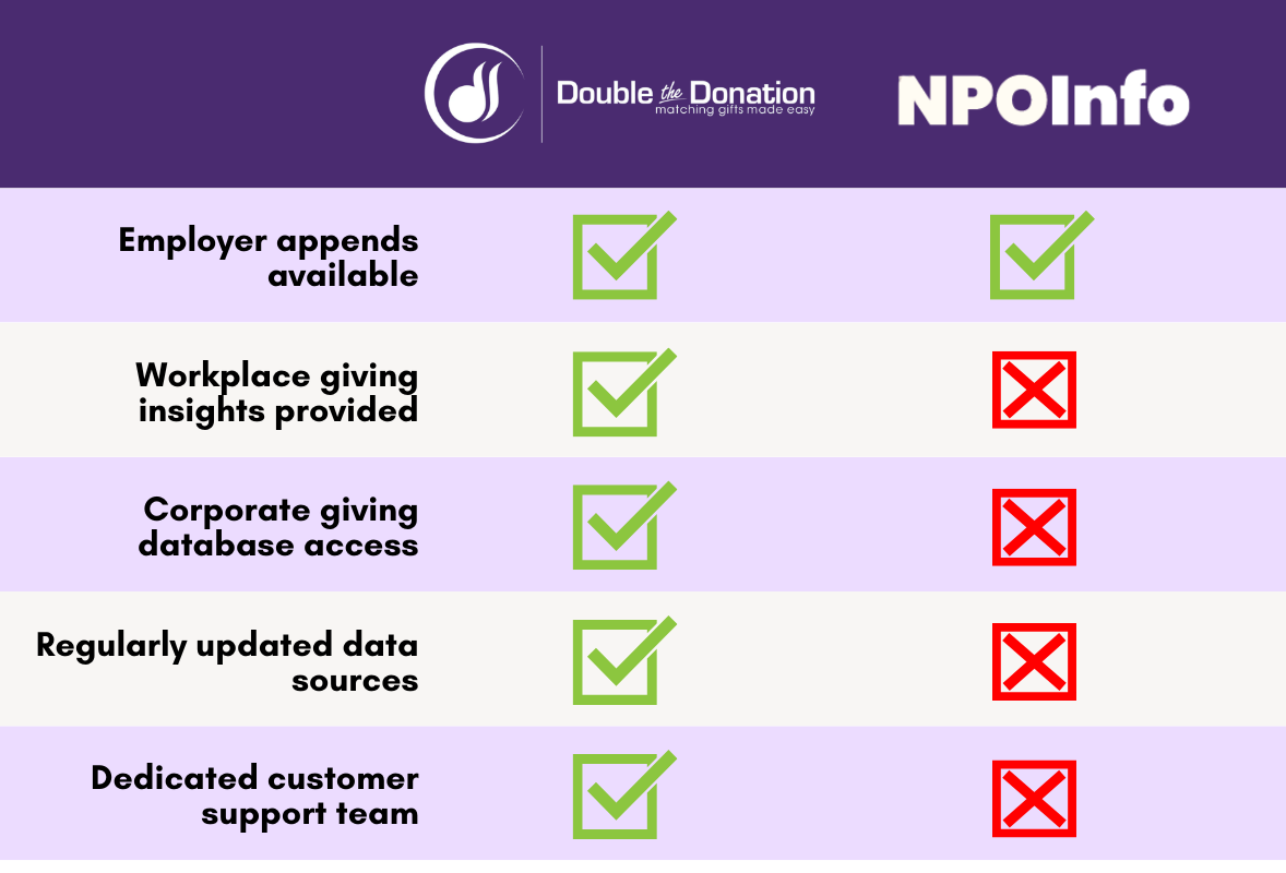 Comparing top employer append vendors