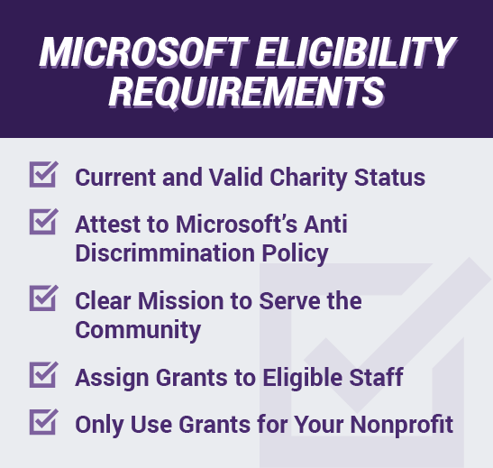 Microsoft Ad Grant Best Fundraising Ideas