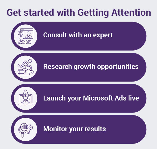 Microsoft Ad Grant Best Fundraising Ideas