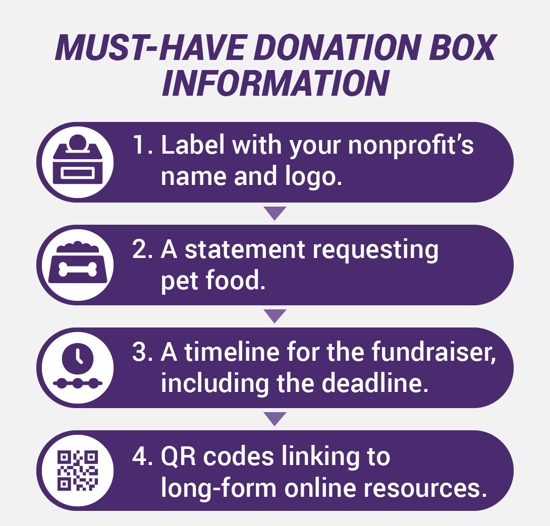 Donation Information